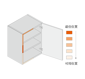 阻尼器
